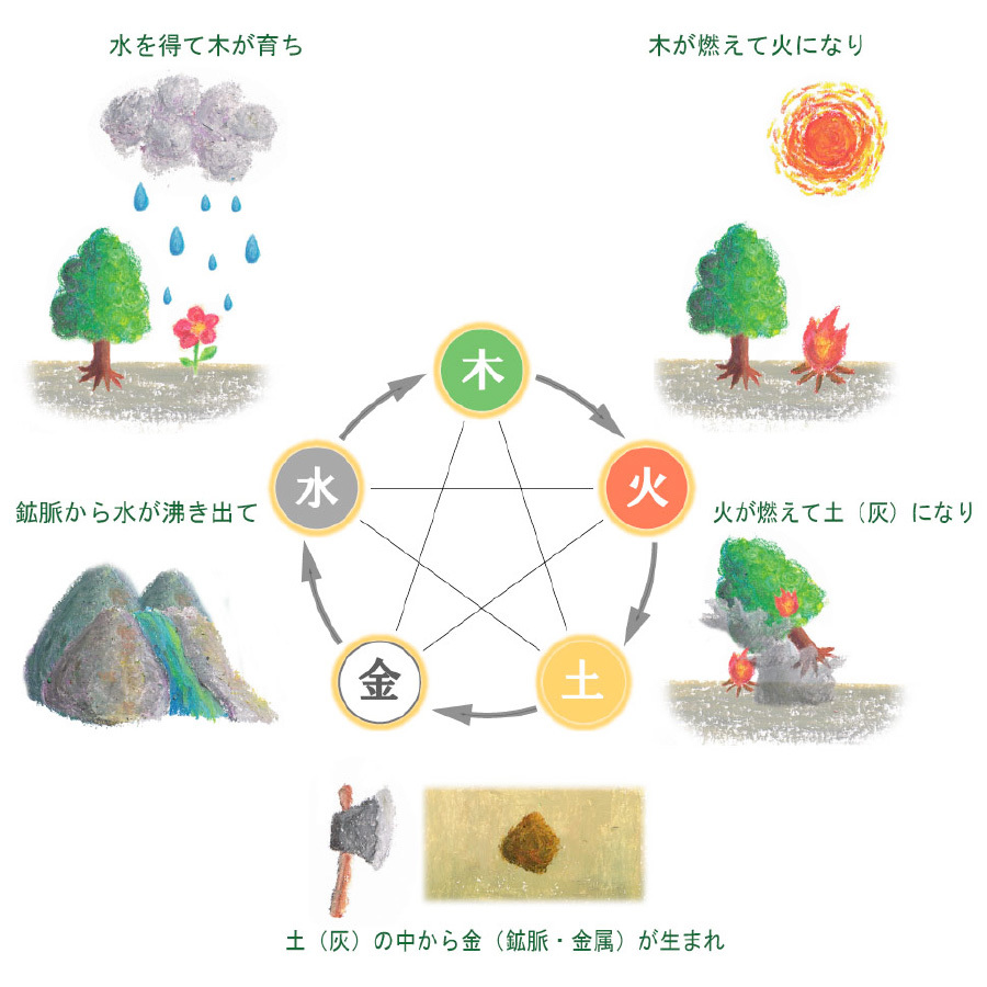 風水五行で作る 開運！花✿熊手作り
